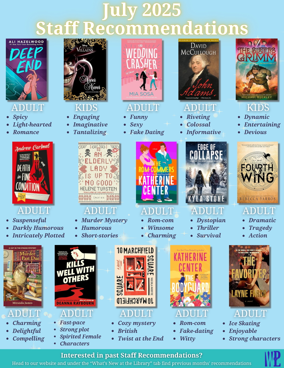 Library staff recommendations for July 2025. Sixteen books are displayed with titles, age categories, and brief descriptors. Deep End by Ali Hazelwood – Adult fiction. Described as spicy, light-hearted, and a romance. Never Never by Colleen Hoover and Tarryn Fisher – Kids fiction. Described as engaging, imaginative, and tantalizing. The Wedding Crasher by Mia Sosa – Adult fiction. Described as funny, sexy, and features fake dating. John Adams by David McCullough – Adult nonfiction. Described as riveting, colossal, and informative. The Sisters Grimm by Michael Buckley – Kids fiction. Described as dynamic, entertaining, and devious. Death in Fine Condition by Andrew Cartmel – Adult fiction. Described as suspenseful, darkly humorous, and intricately plotted. An Elderly Lady Must Not Be Crossed by Helene Tursten – Adult fiction. A murder mystery with humorous short stories. The Rom-Commers by Katherine Center – Adult fiction. Described as romantic comedy, winsome, and charming. Edge of Collapse by Kyla Stone – Adult fiction. A dystopian thriller focused on survival. Fourth Wing by Rebecca Yarros – Adult fiction. Described as dramatic, a tragedy, and action-filled. Murder Past Due by Miranda James – Adult fiction. Described as charming, delightful, and compelling. Kills Well With Others by Deanna Raybourn – Adult fiction. Described as fast-paced, with a strong plot and spirited female characters. 10 Marchfield Square by Claire Douglas – Adult fiction. A cozy British mystery with a twist at the end. The Bodyguard by Katherine Center – Adult fiction. A romantic comedy with fake dating and witty dialogue. The Favorites by Layne Fargo – Adult fiction. Involves ice skating, and is described as enjoyable with strong characters.
